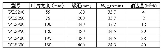 無軸螺旋輸送機(jī)參數(shù)